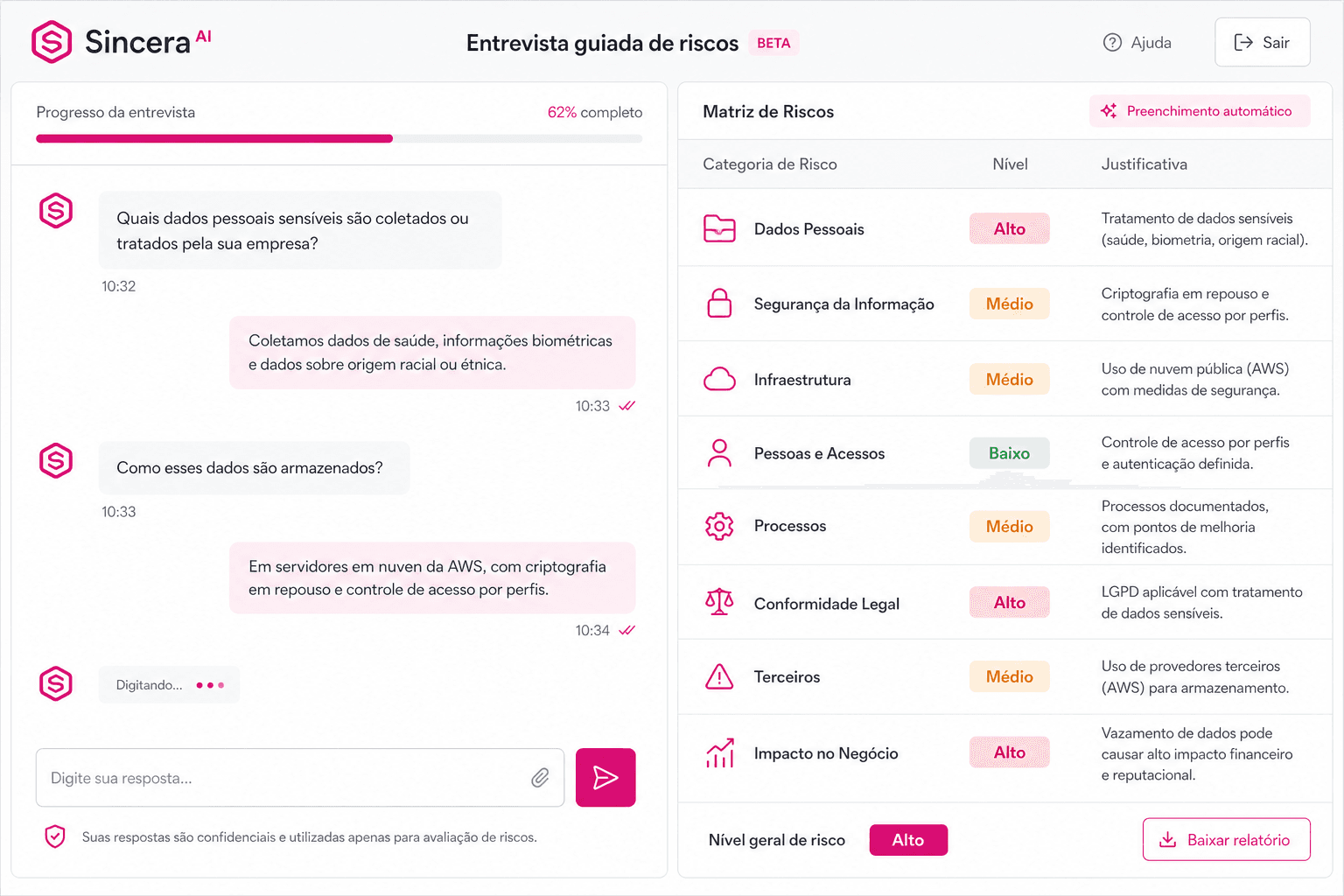 Gestão de riscos de privacidade na Sincera