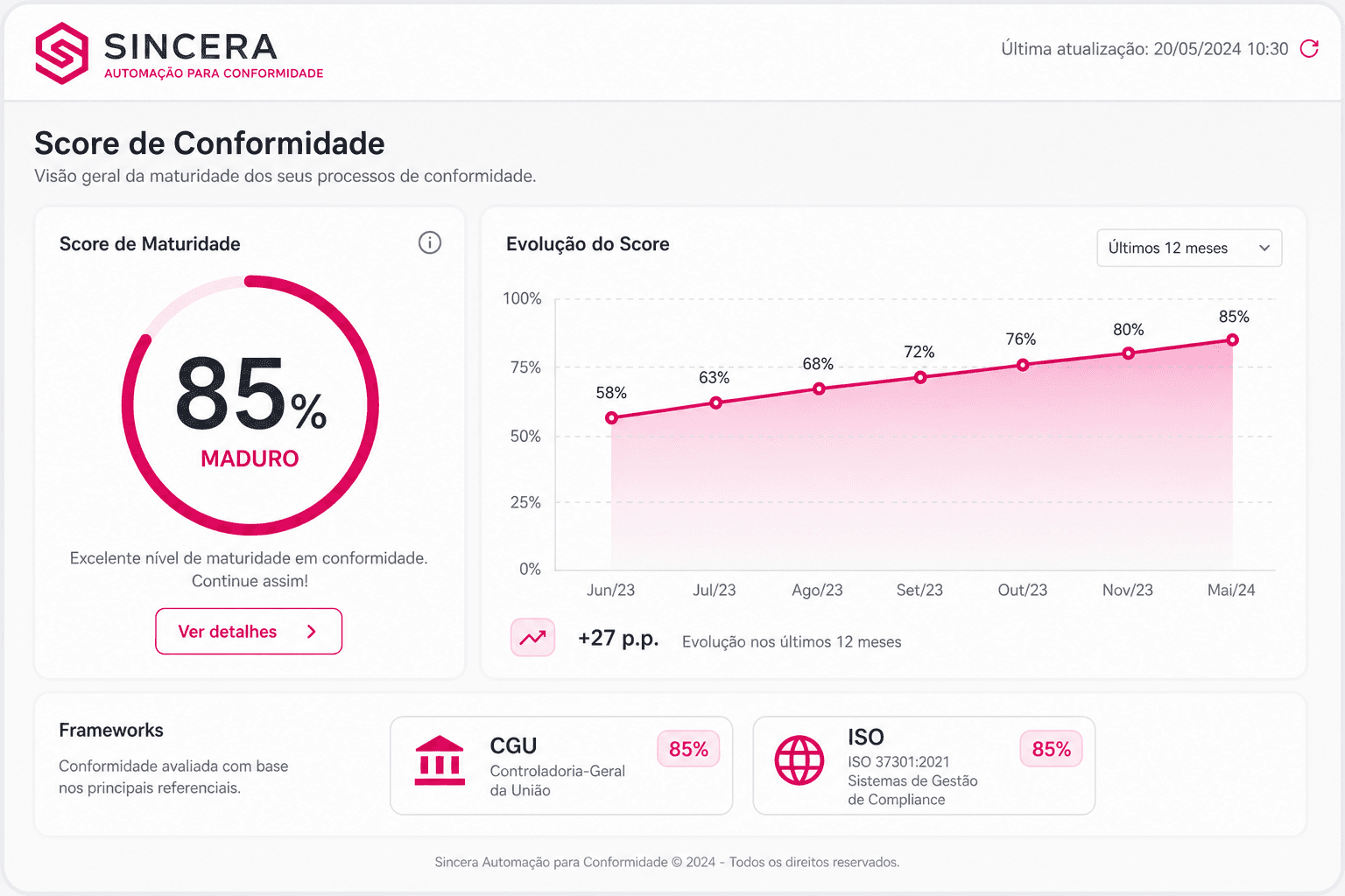 Matriz de riscos na Sincera