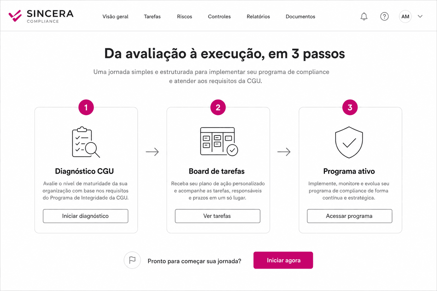 Fluxo da plataforma Sincera: diagnóstico, plano de ação e monitoramento