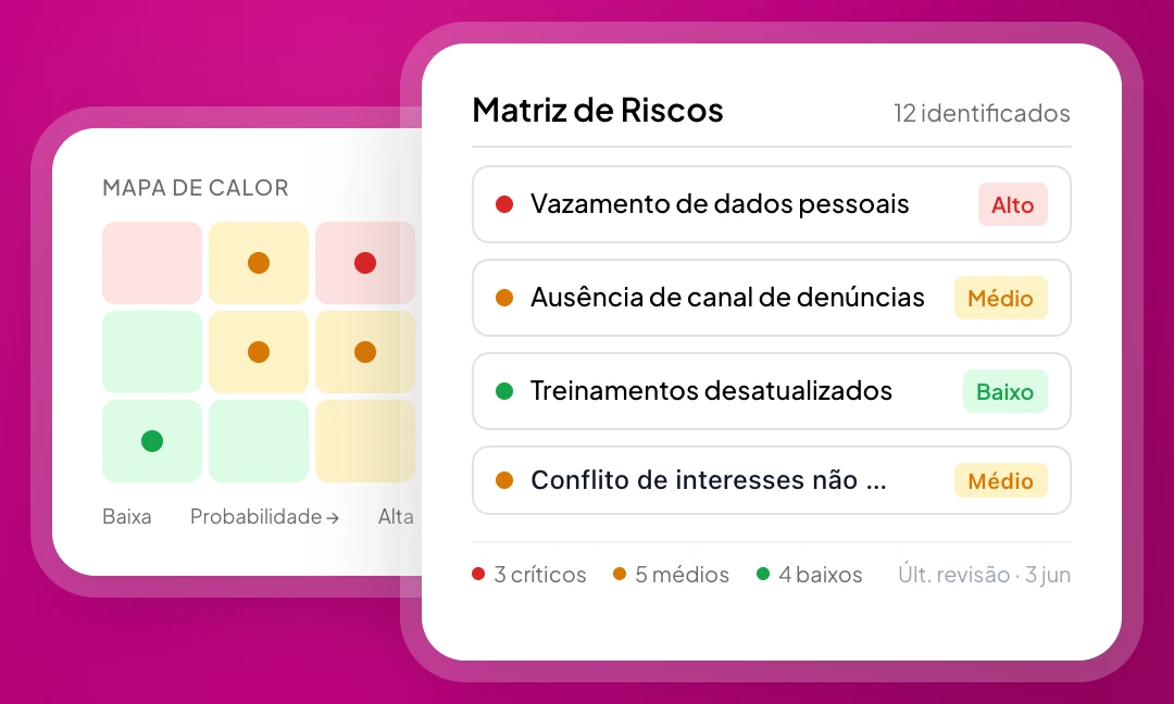 Matriz de mapeamento de riscos na Sincera