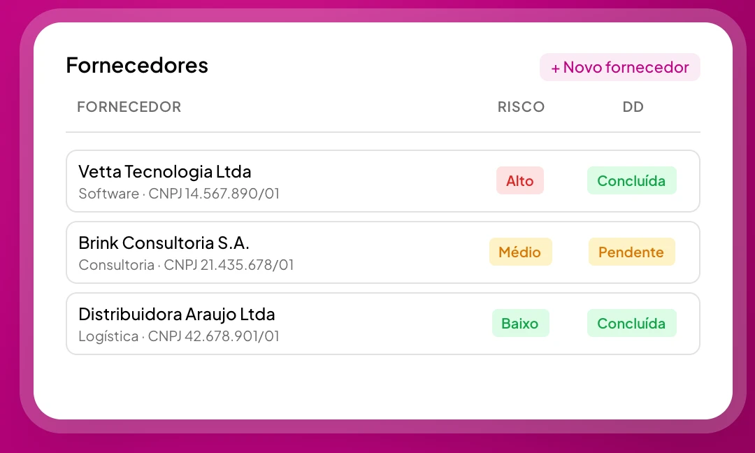 Due diligence e gestão de terceiros na Sincera